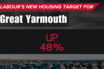 Housing Target